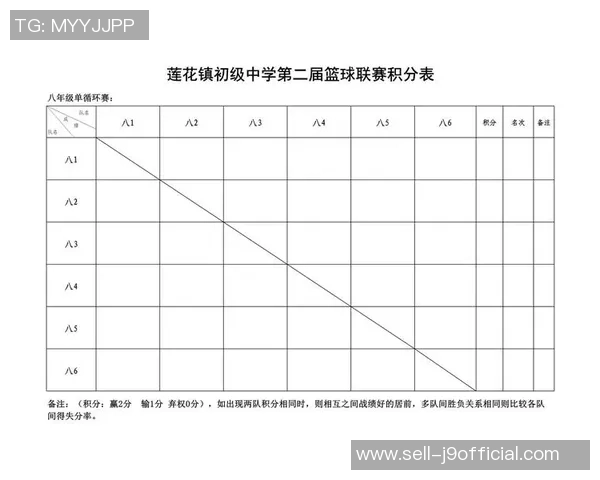 篮球小组赛积分规则详解及对比赛结果的影响分析 篮球小组赛积分规则详解及对比赛结果的影响分析